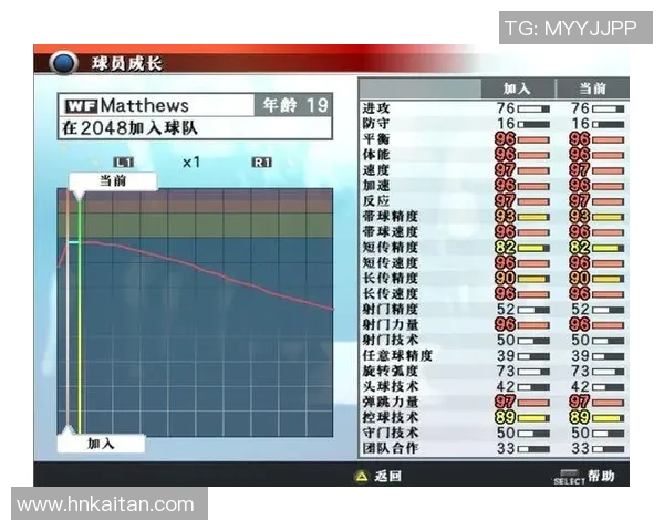实况足球8中的妖人们解析与推荐,带你重温经典球员的魅力与实力 实况足球8中的妖人们解析与推荐,带你重温经典球员的魅力与实力